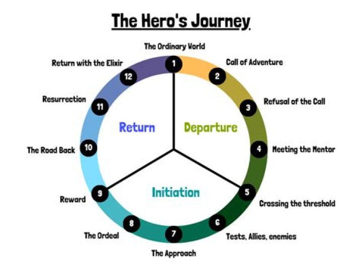 Rick Harrison's Journey Through Three Marriages