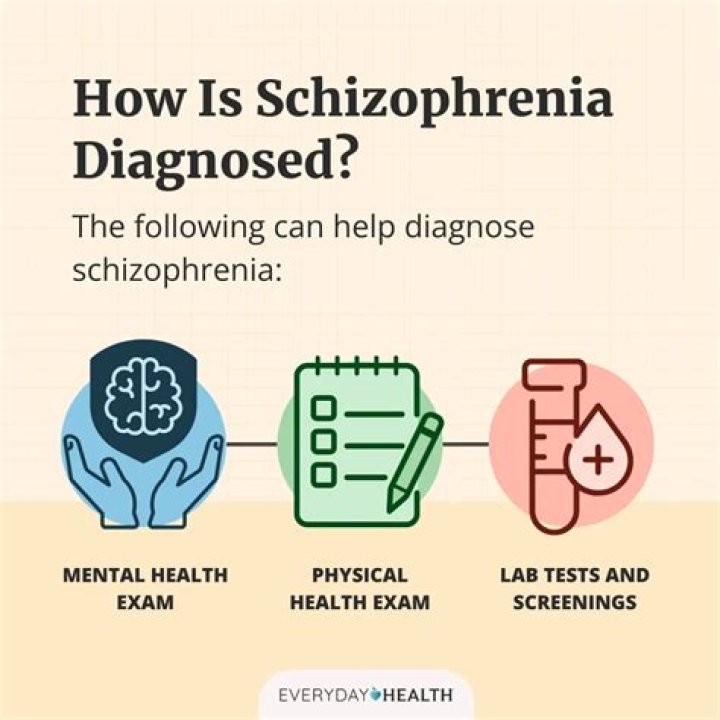 Schizophrenia Diagnosis, Carmelo-maika