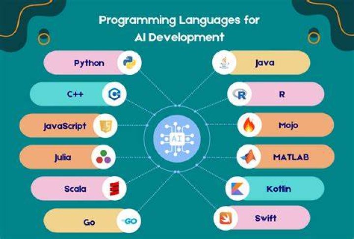 Sev Philippou's Impact On Coding And Tech