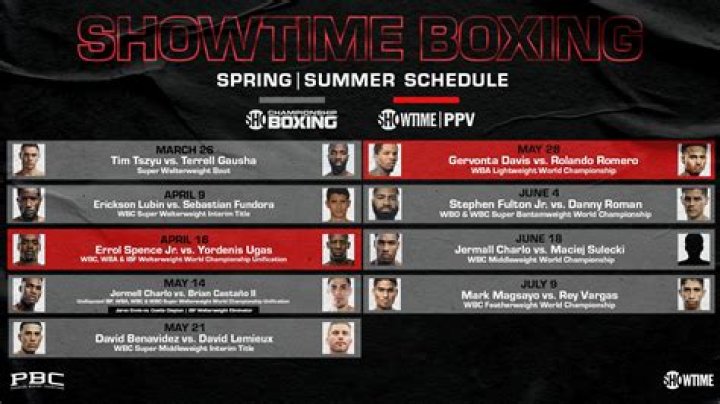Showtime Boxing's Best Moments Of 2020 Showtime Championship Boxing