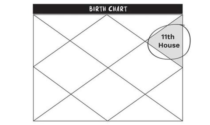 Skandar Keynes Birth Chart Aaps.space