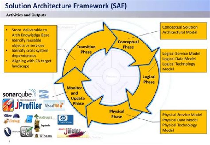 Solution Architecture, Raccoon-cooper