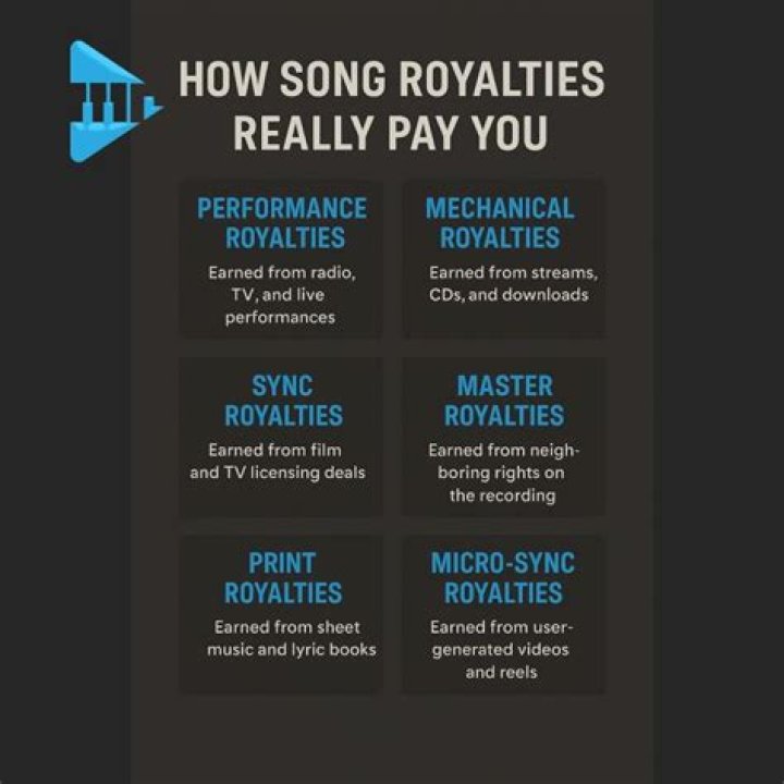 Songwriting Royalties, Raccoon-cooper
