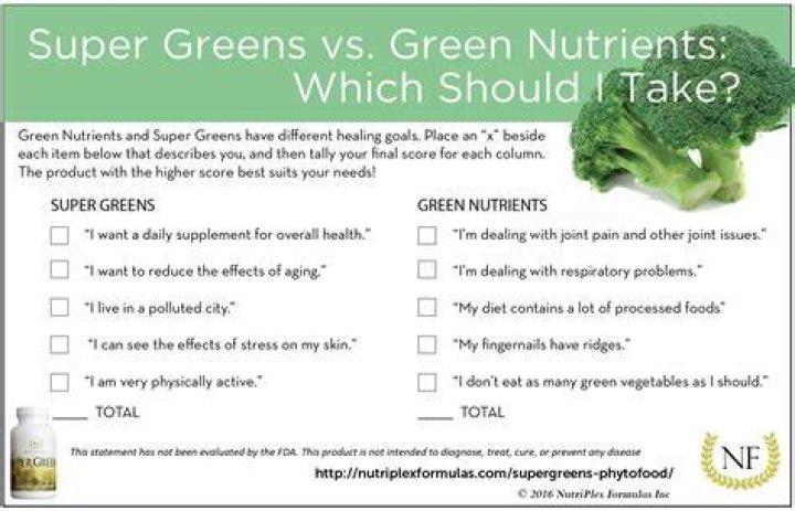 splendid greens vs super greens cava batunhyo