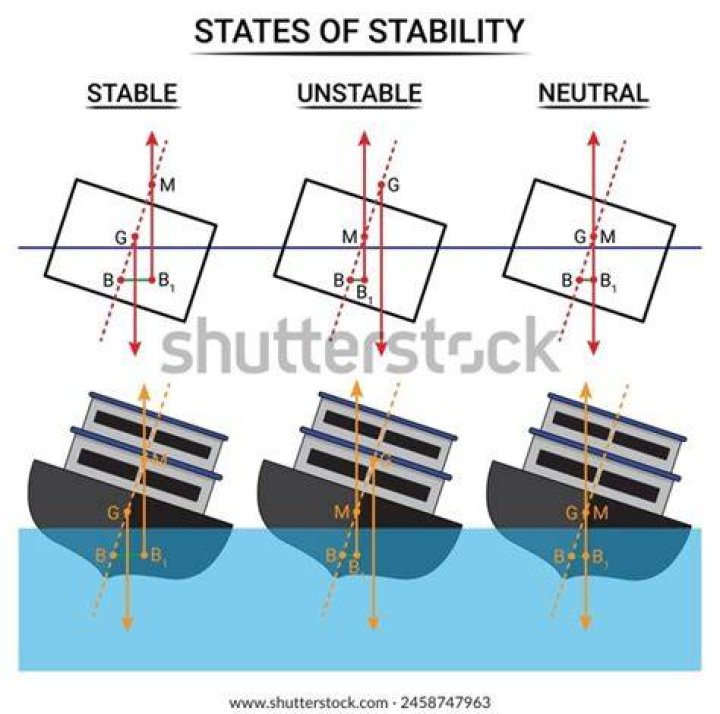 Stability, Gypsy-lupone