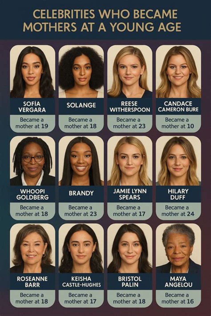 Stars who became mothers to 25. Page 2
