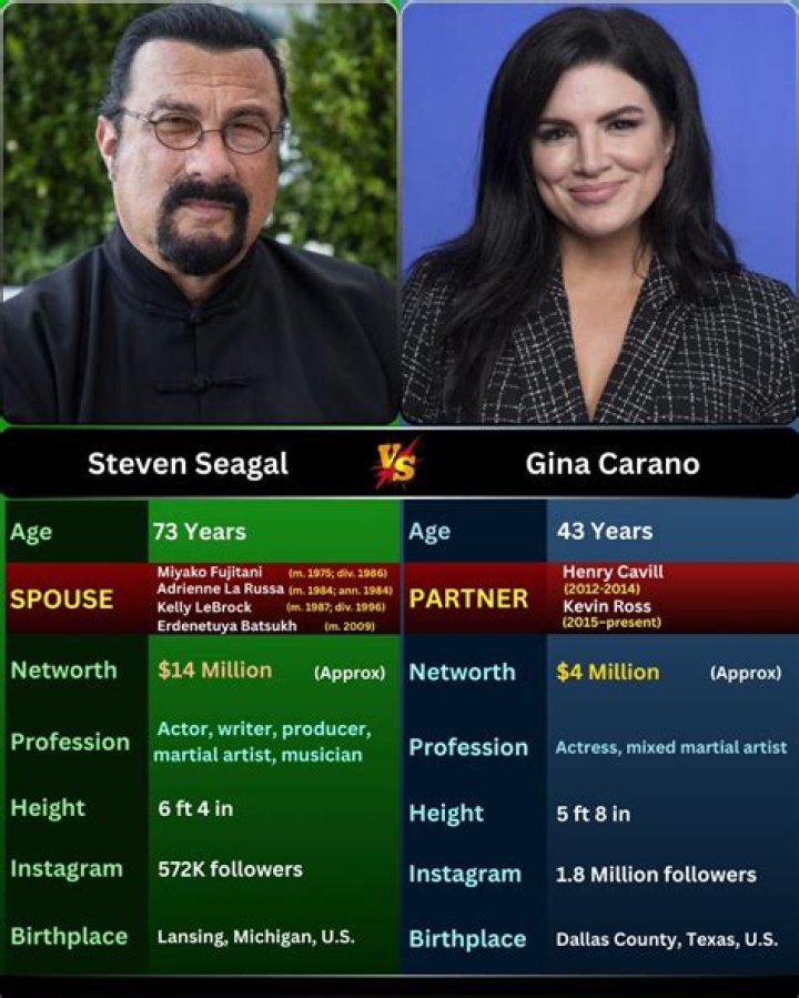 Steven Seagal spouse Who is Seagal
