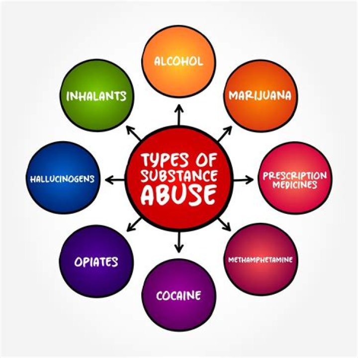 Substance Abuse, Raccoon-cooper