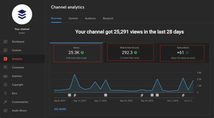 Taylor_Jevaux Twitch Stats, Analytics and Channel Overview