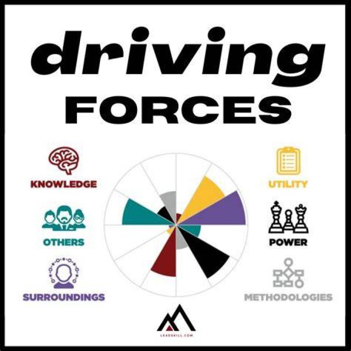 The Driving Force Behind Malika's Success