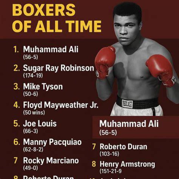 The Greatest Boxers Of All Time &mdash; ranked The Delite