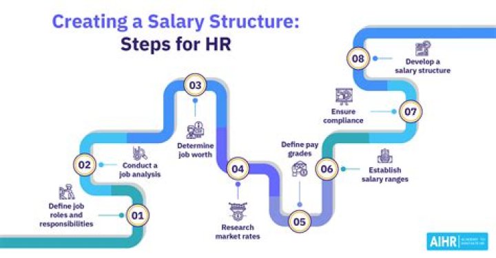 The Salary Structure Of The Nigerian Senators