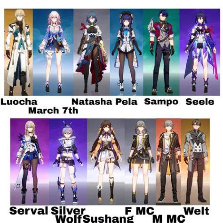 The Ultimate Guide For Unique Male Characters