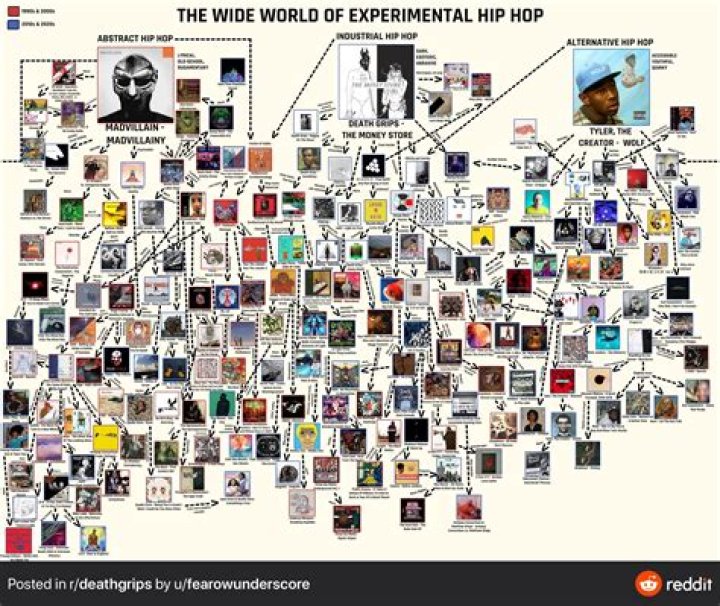THE WIDE WORLD OF EXPERIMENTAL HIP HOP iFunny