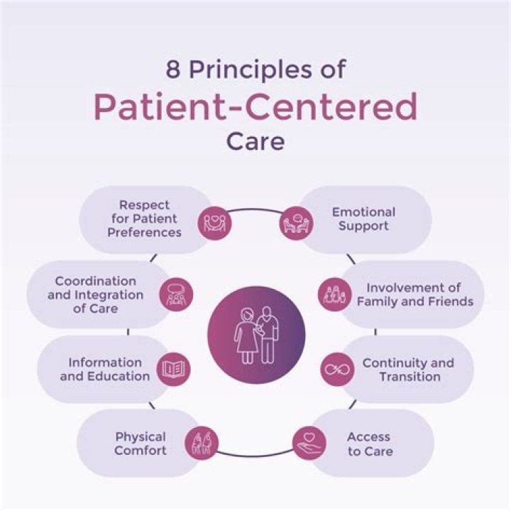 The Wisdom of PatientCentered Primary Care