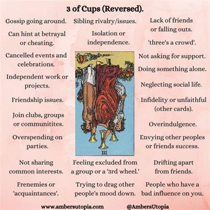 three of cups reversed