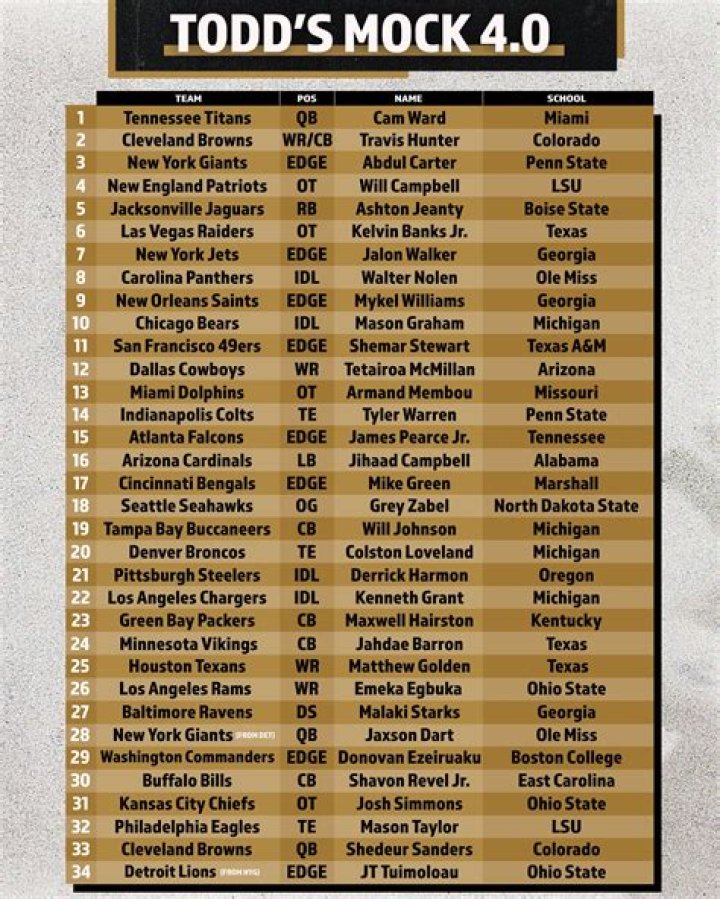 Todd McShay tworound mock draft Cowboys feeling defensive about their