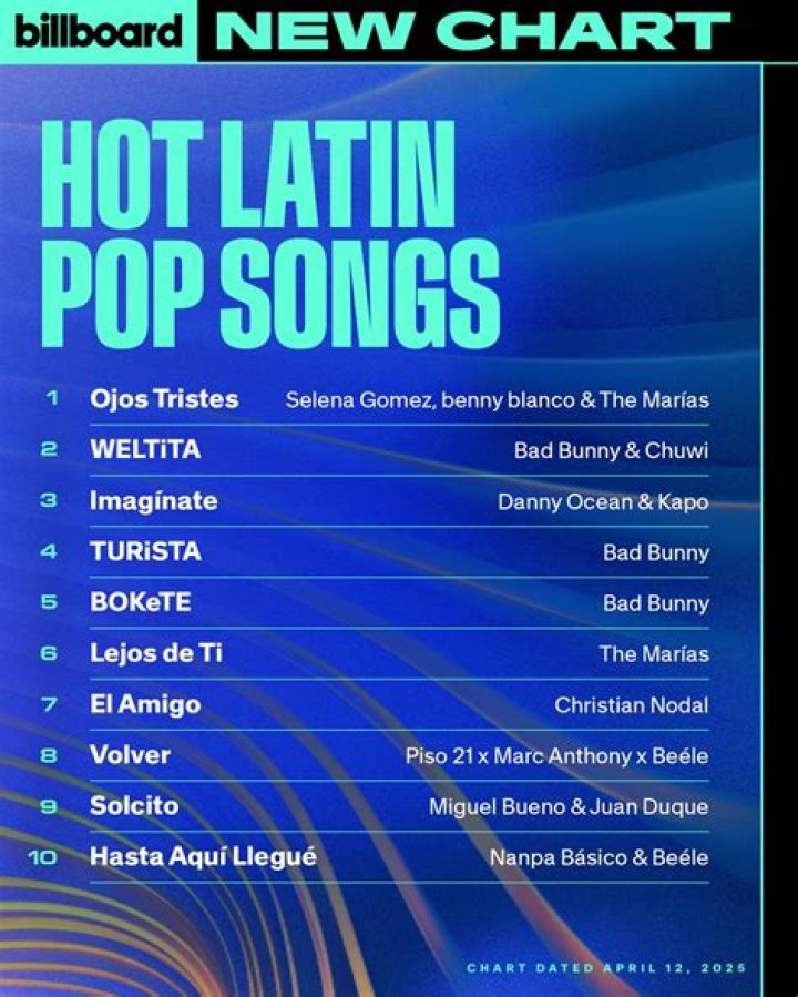 Top 10 Latin Summer Songs of All Time! | Billboard Critic's Picks - most hype latin songs