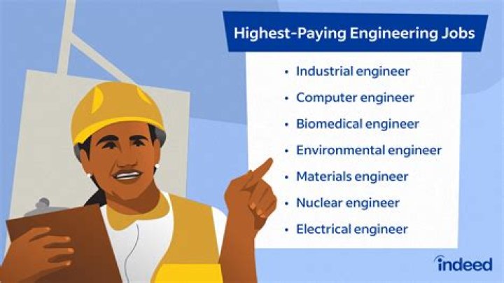 Top Highest Paying Engineering Jobs Let's Find Out!