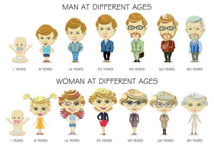 Total Age Of All Children, Raccoon-cooper