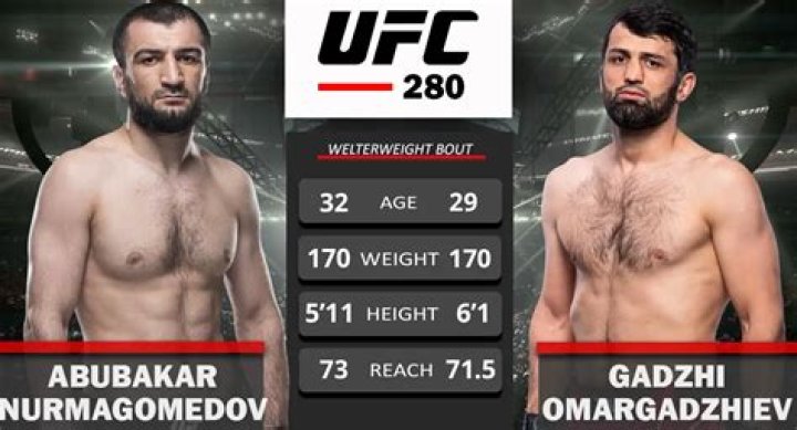UFC 280 Abubakar Nurmagomedov breaks down ‘Cain Velasquez striking’