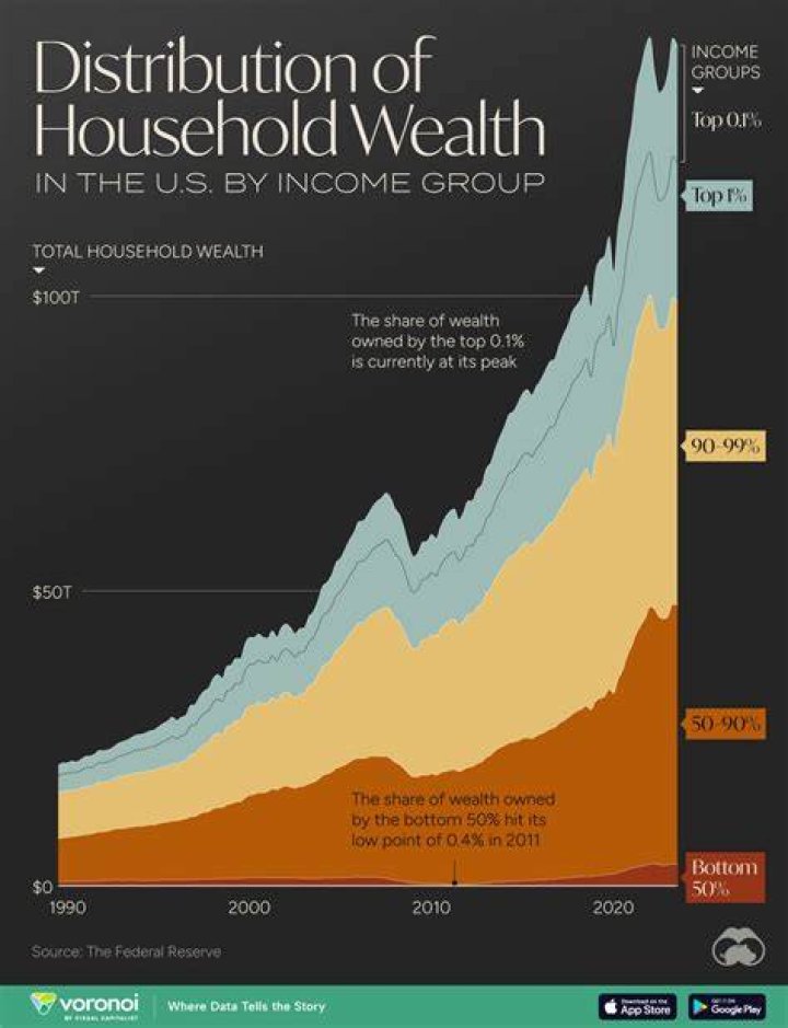 Uncover A Wealth Of Insights
