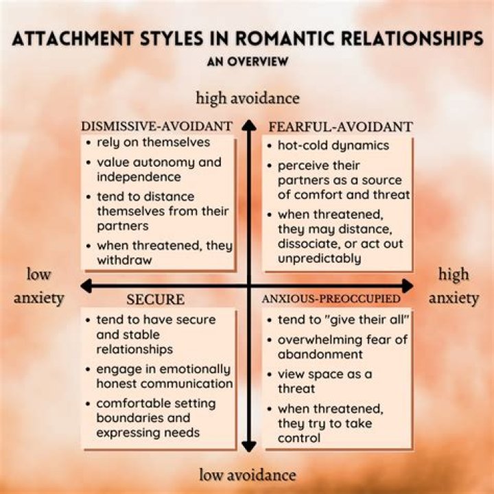 Uncovering Compatibility, Wealth, And Romantic Dynamics