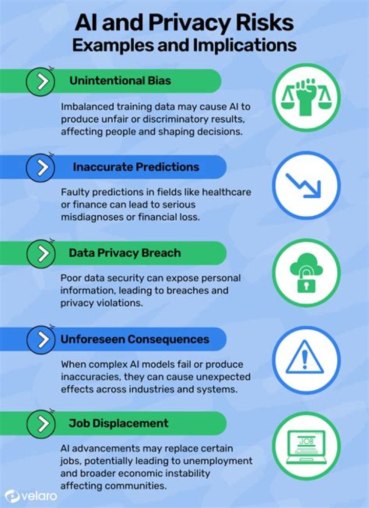 Uncovering Details And Privacy Concerns