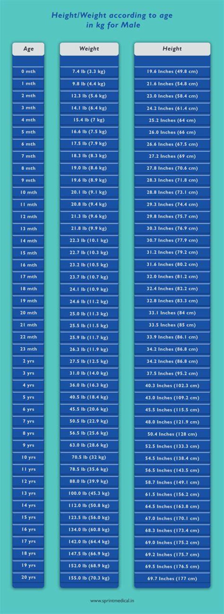 Uncovering Height, Weight, Age, And Family Secrets
