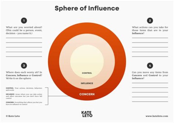 Uncovering The Bond And Influence