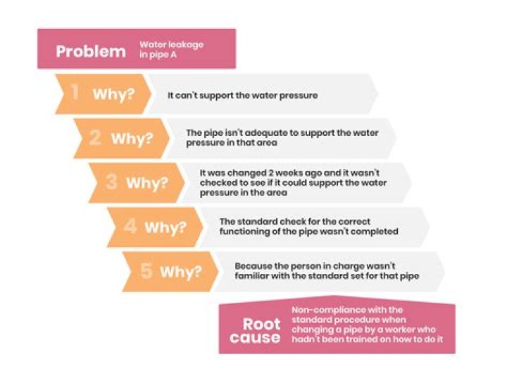 Uncovering The "What" And "Why" Of Bottom