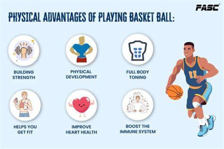 Unlocking Physical Advantages And Basketball Potential