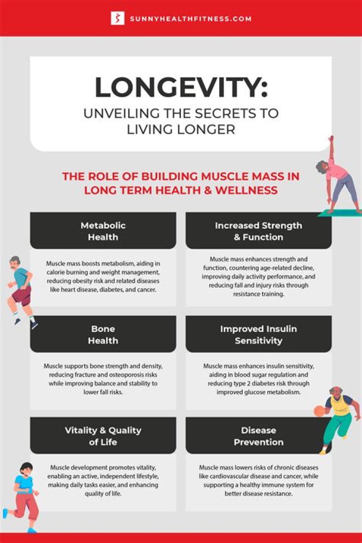 Unlocking Secrets Of Fitness And Longevity