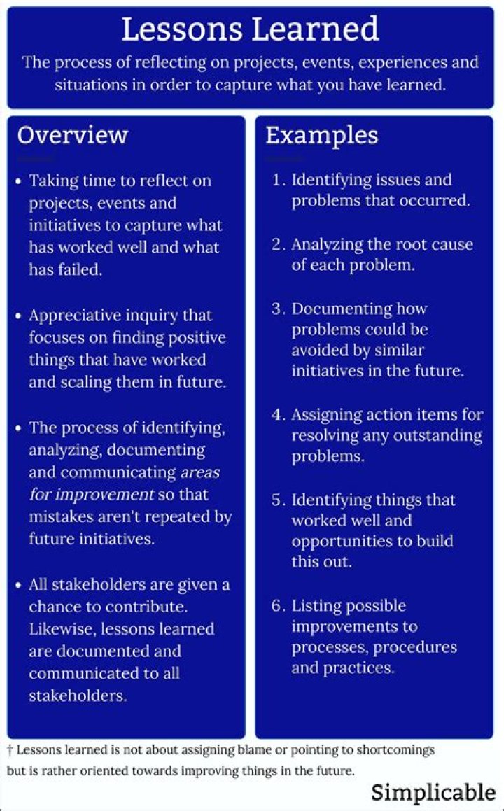 Unraveling The Reasons And Lessons Learned