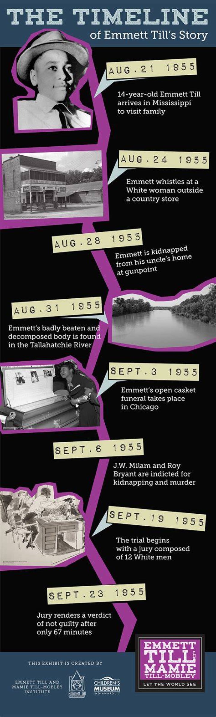 Unveiling The Courageous Role Of Emmett Till's Uncle: Discoveries And Insights