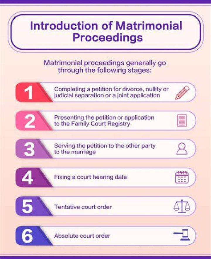 Unveiling the Matrimonial History of Laura Lynch