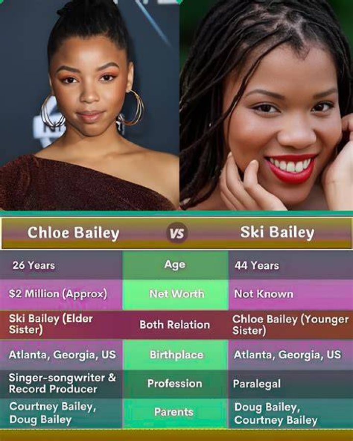 Unveiling The Multifaceted World Of Chloe Bailey: Talent, Advocacy, And Inspiration