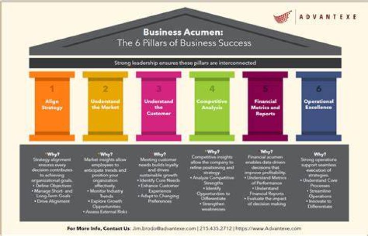 Unveiling The Pillars Of Success: Michael Behling's Parents