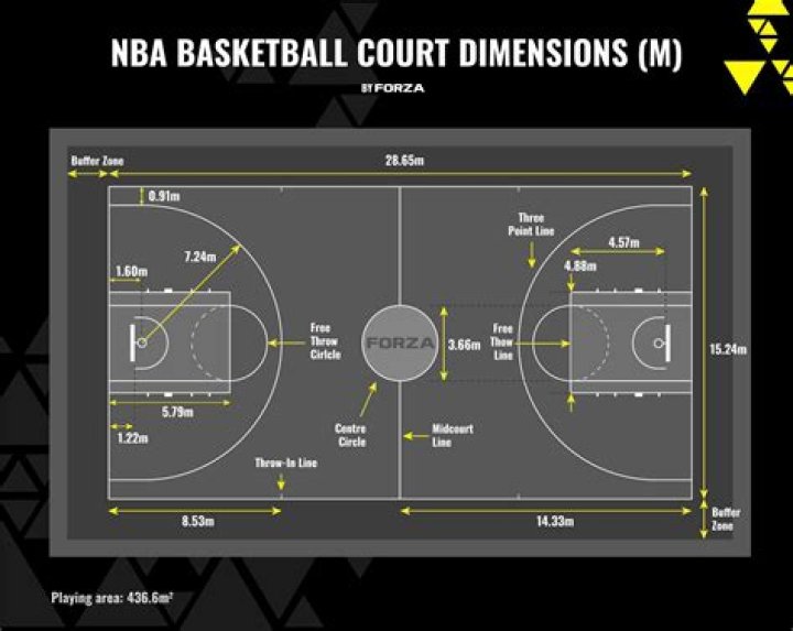 Unveiling The Roots Of A Basketball Icon