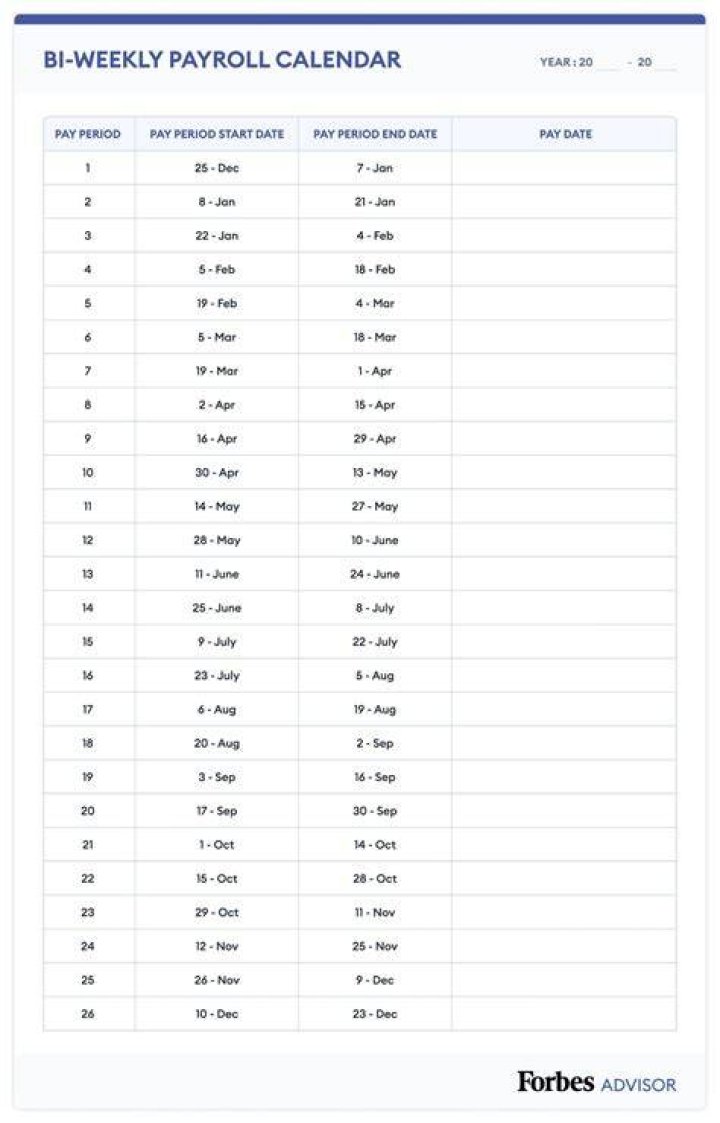 Unveiling The Secrets: McDonald's Weekly Pay Schedule