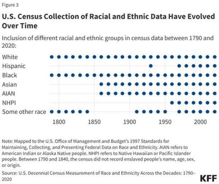 Unveiling Tony Ferguson's Racial Identity: Discoveries And Insights