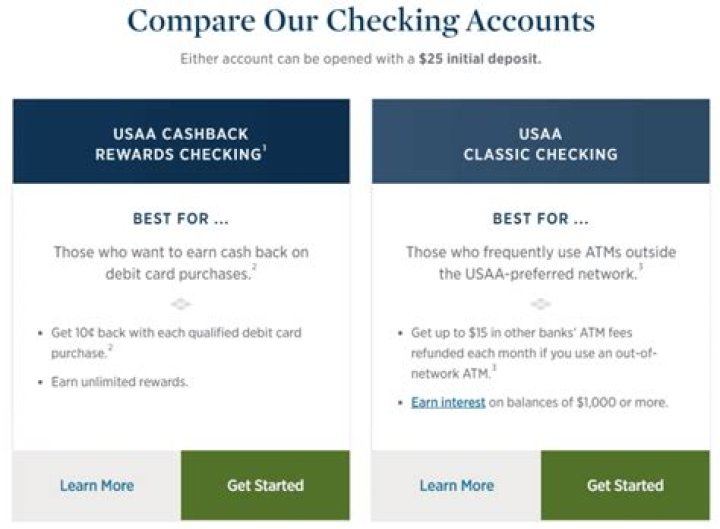 USAA USAA Performance First Savings Account