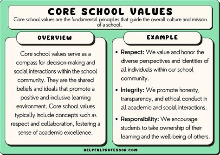 Values, Raccoon-cooper