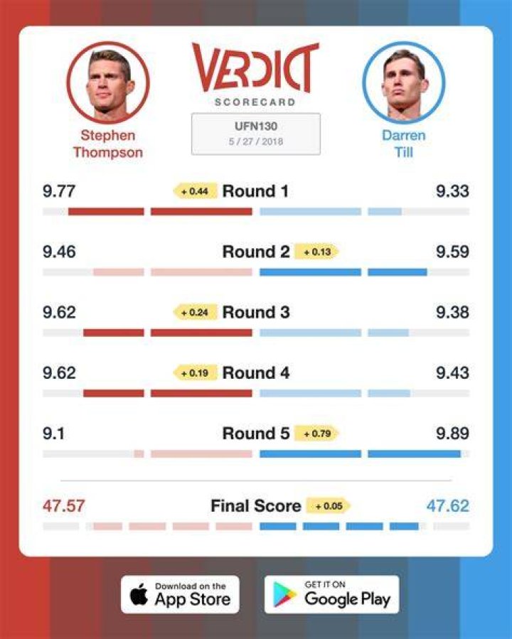 Verdict on Twitter "Israel Adesanya’s father is a part of the Verdict