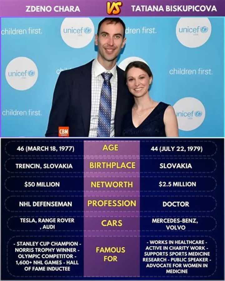VIDEO Tatiana Biskupicova Chara is Boston Bruns captain Zdeno Chara's