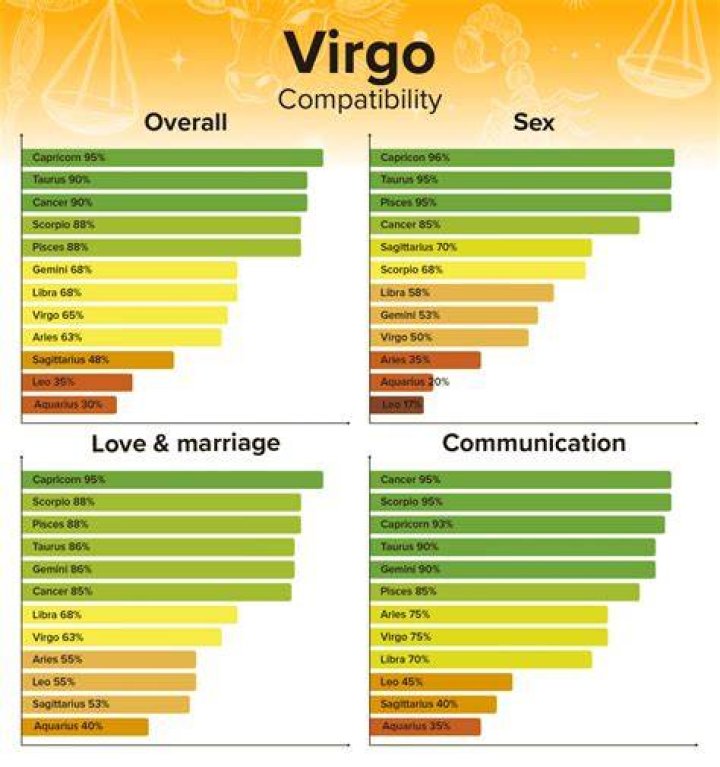 virgo man aries woman compatibility in love online AstrologyPandit