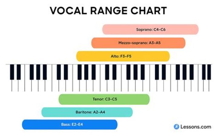 Vocal Range, Raccoon-cooper