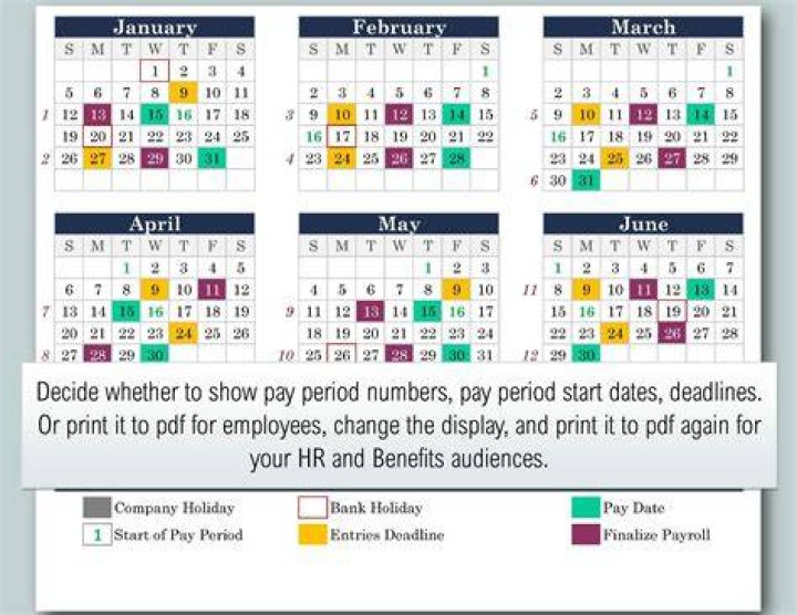 Weekly Or Biweekly Pay At McDonald's: Uncovering The Secrets