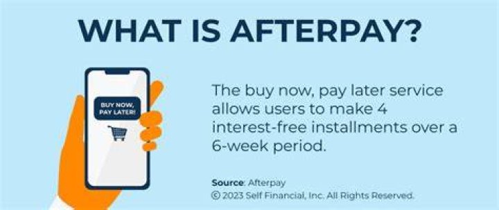 What is Afterpay?