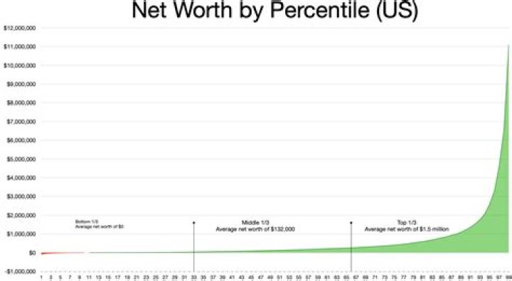 what is the net worth of Ariel Helwani